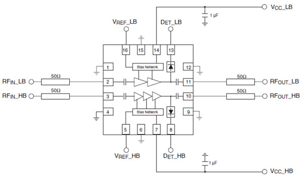 SST12LP17E from Microchip